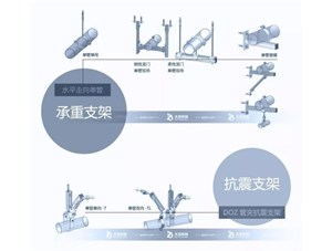 抗震支架和承重支架的區(qū)別是什么？